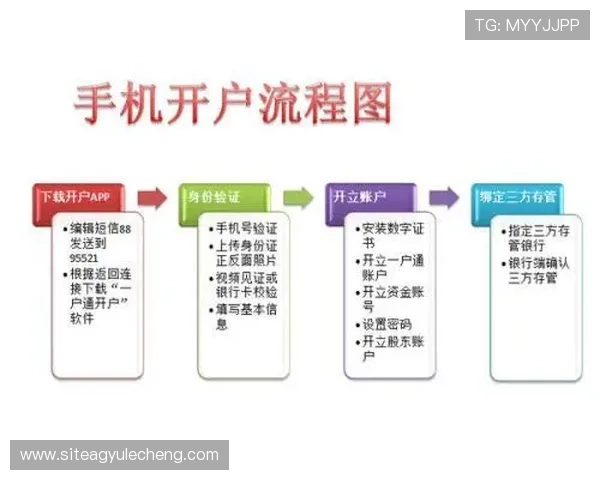 全面解析ag视讯开户步骤，快速掌握开户技巧与注意事项
